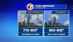 Saturday Showers, Sunday Sun